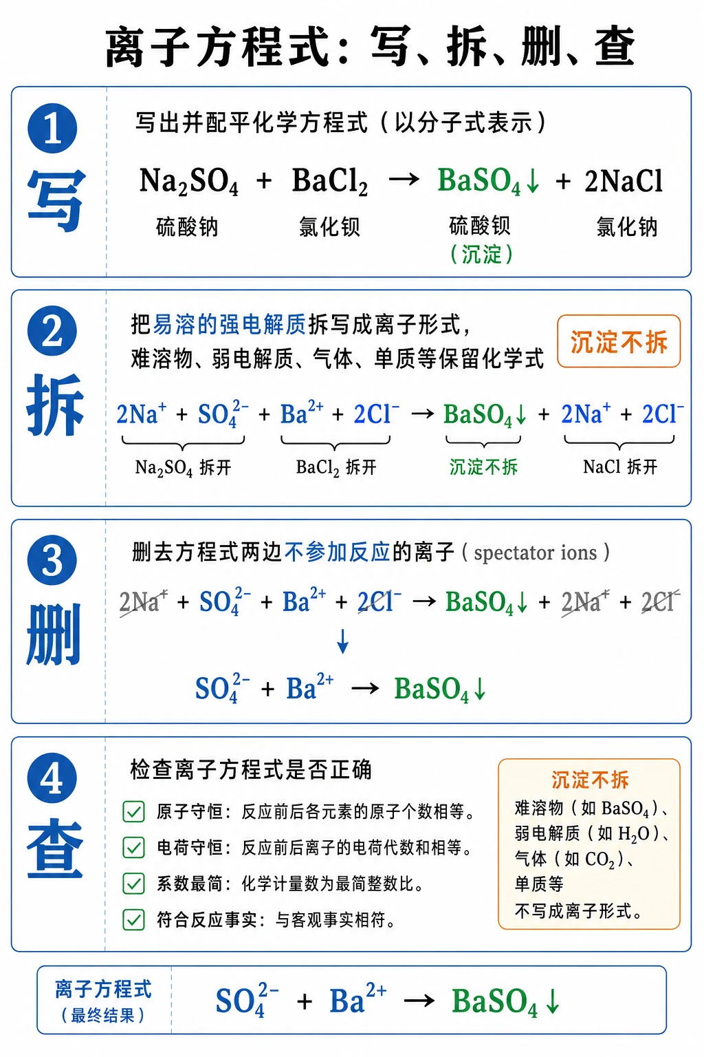 离子方程式写拆删查流程