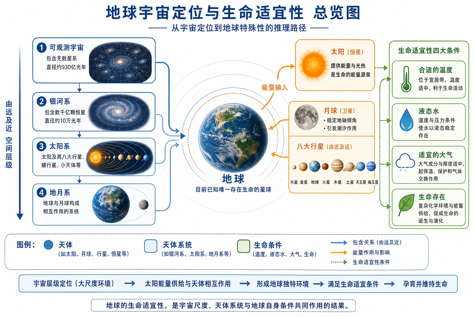 地理知识图示01
