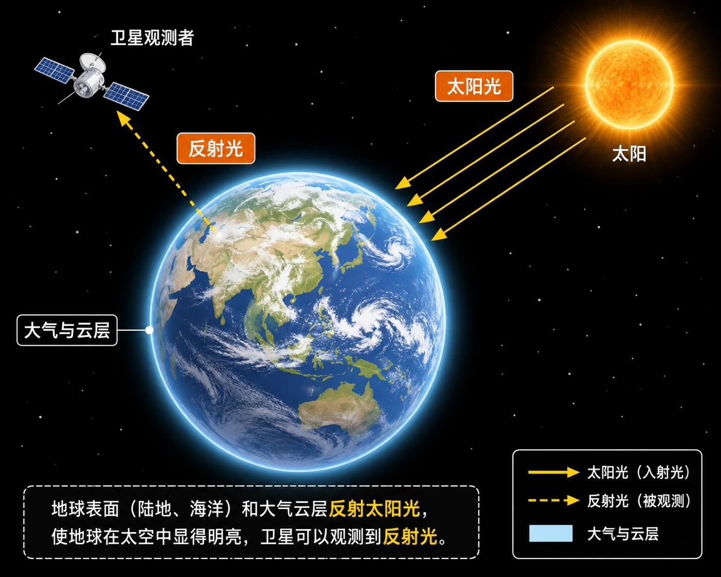 地理知识图示02