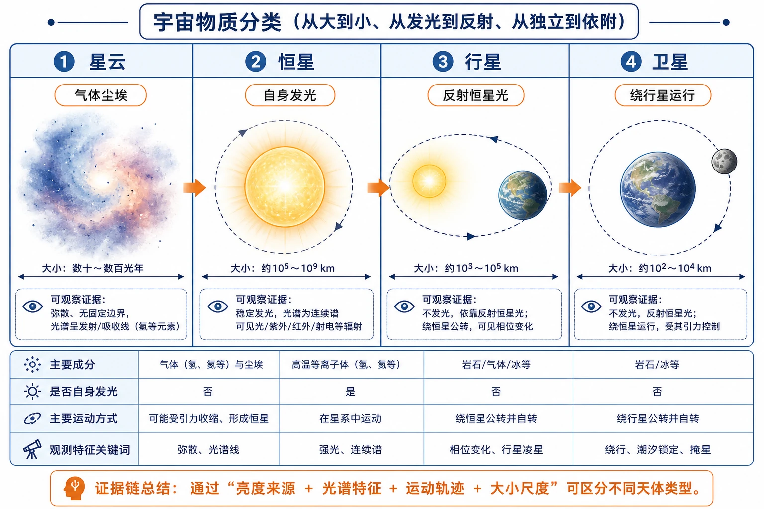 地理知识图示03