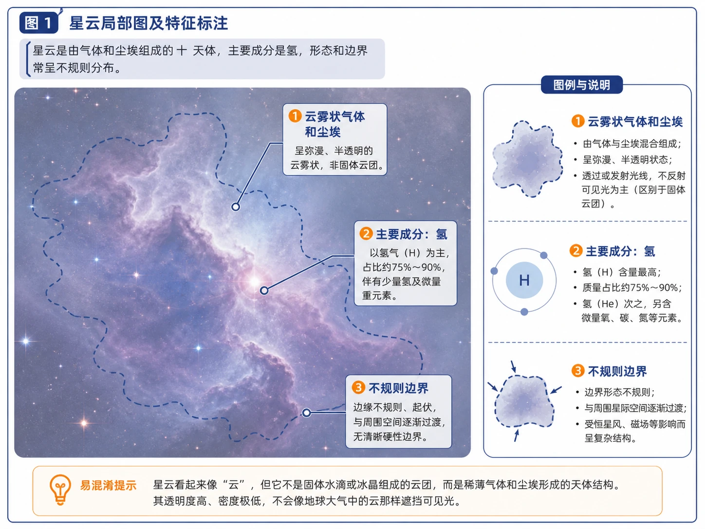 地理知识图示04