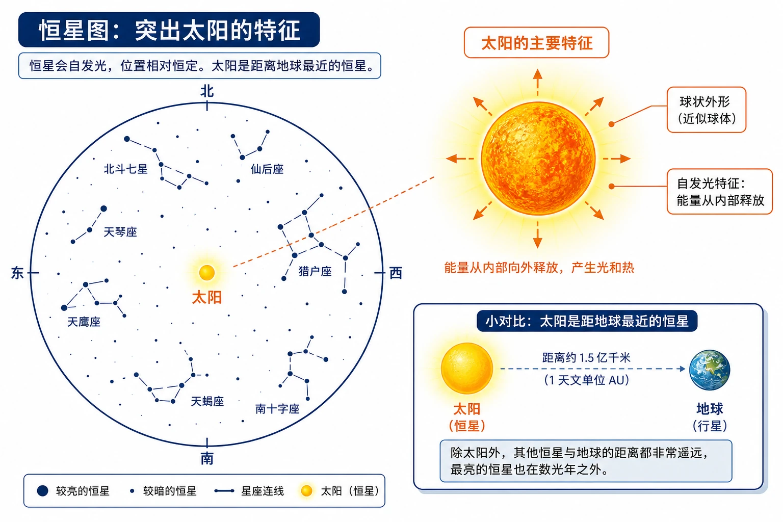 地理知识图示05