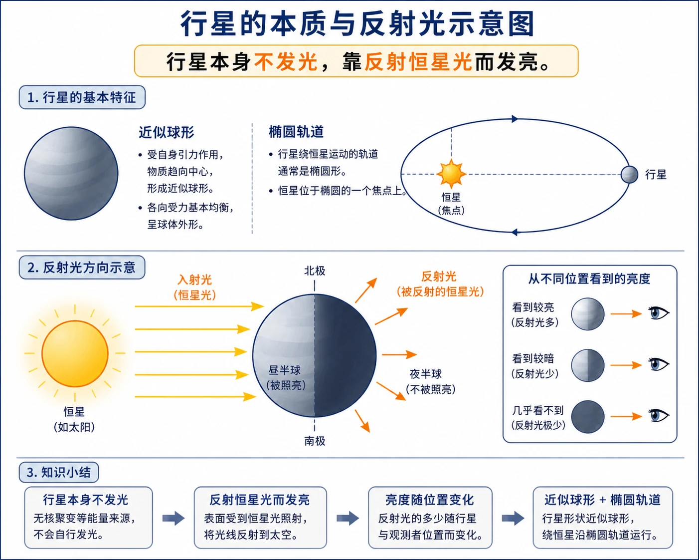 地理知识图示06