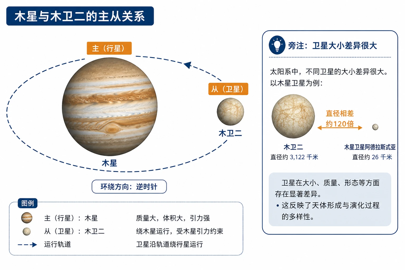 地理知识图示07
