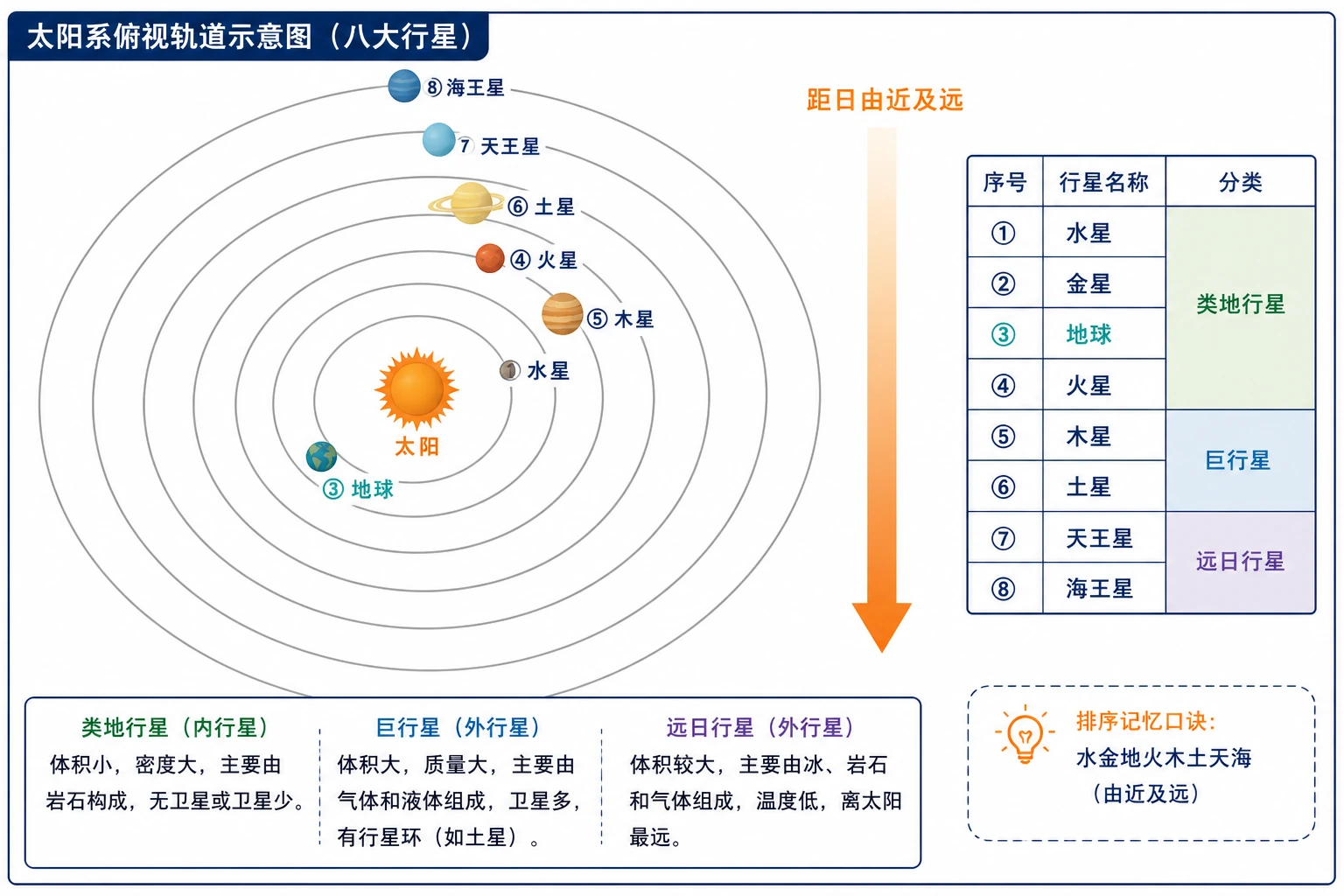 地理知识图示09