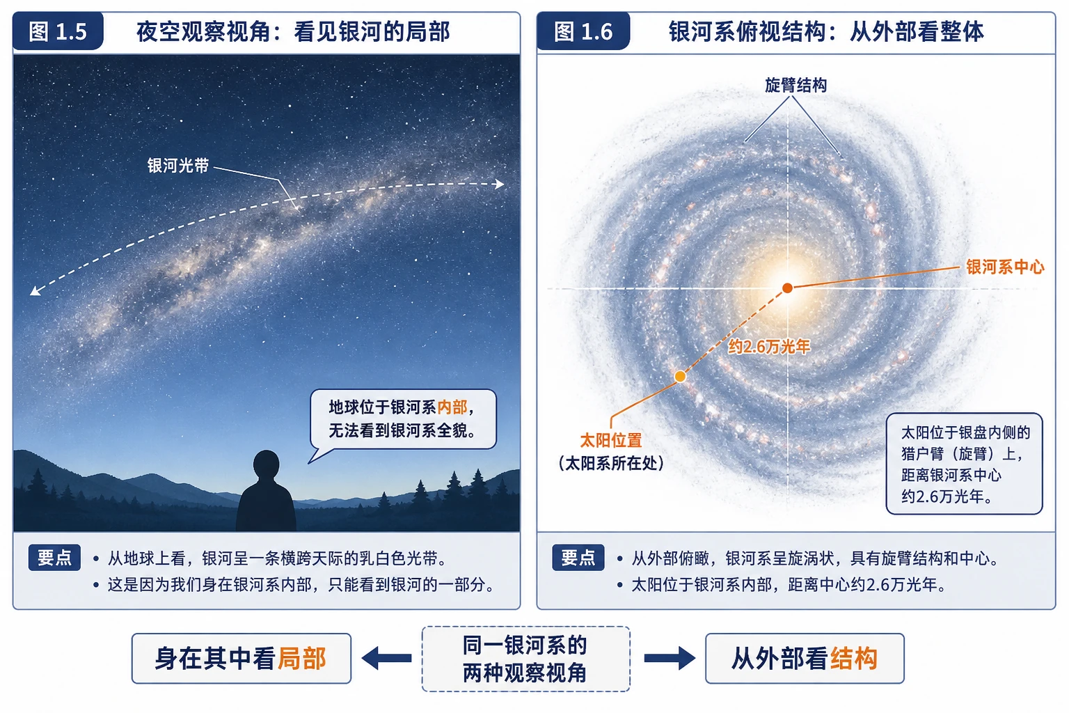 地理知识图示10