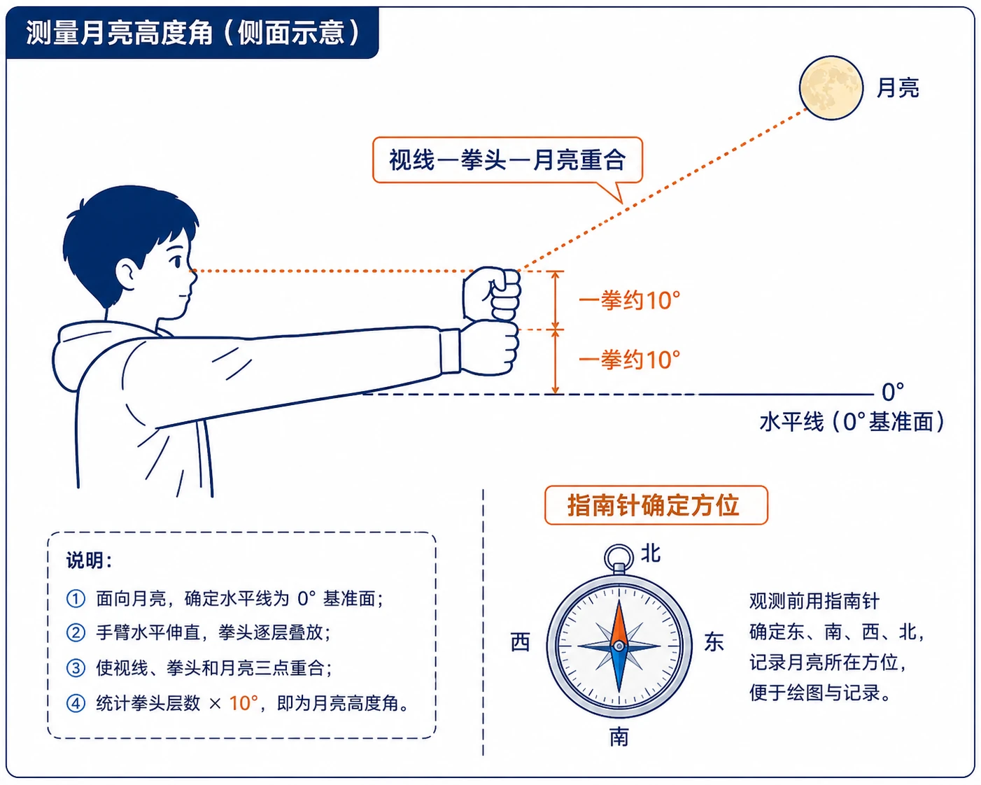地理知识图示11