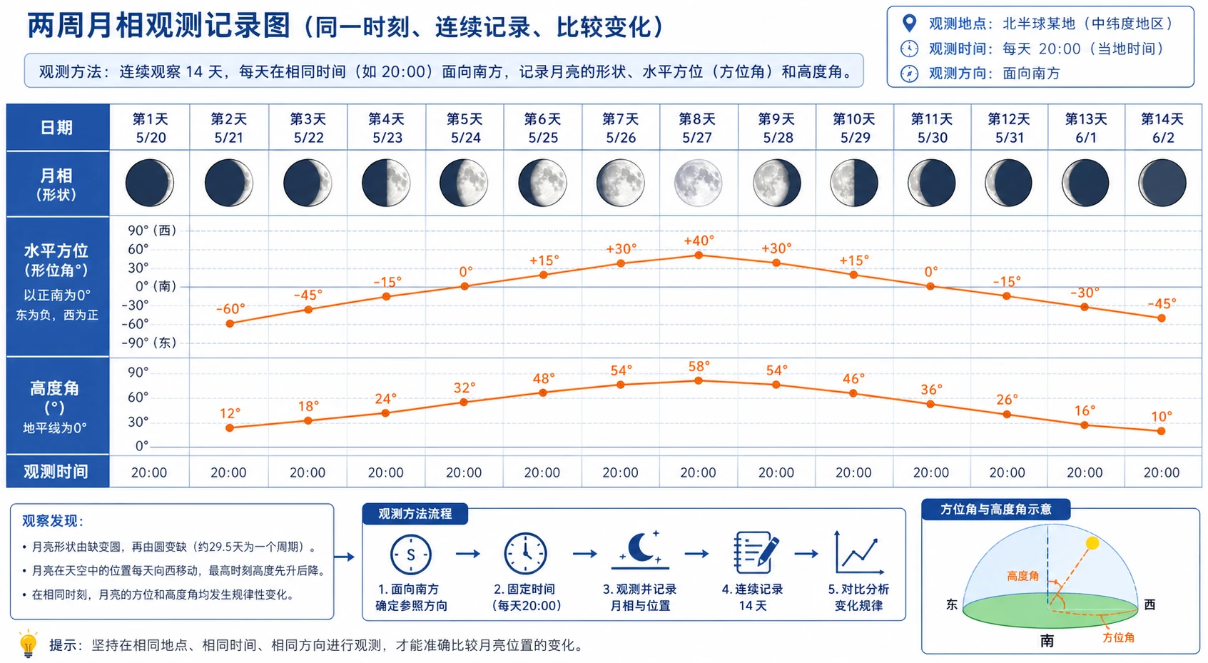 地理知识图示12