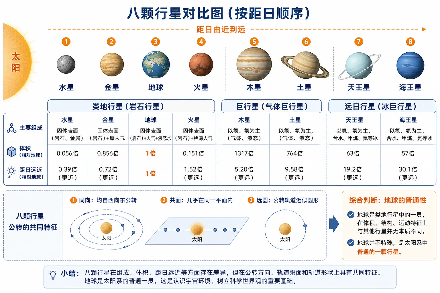 地理知识图示13