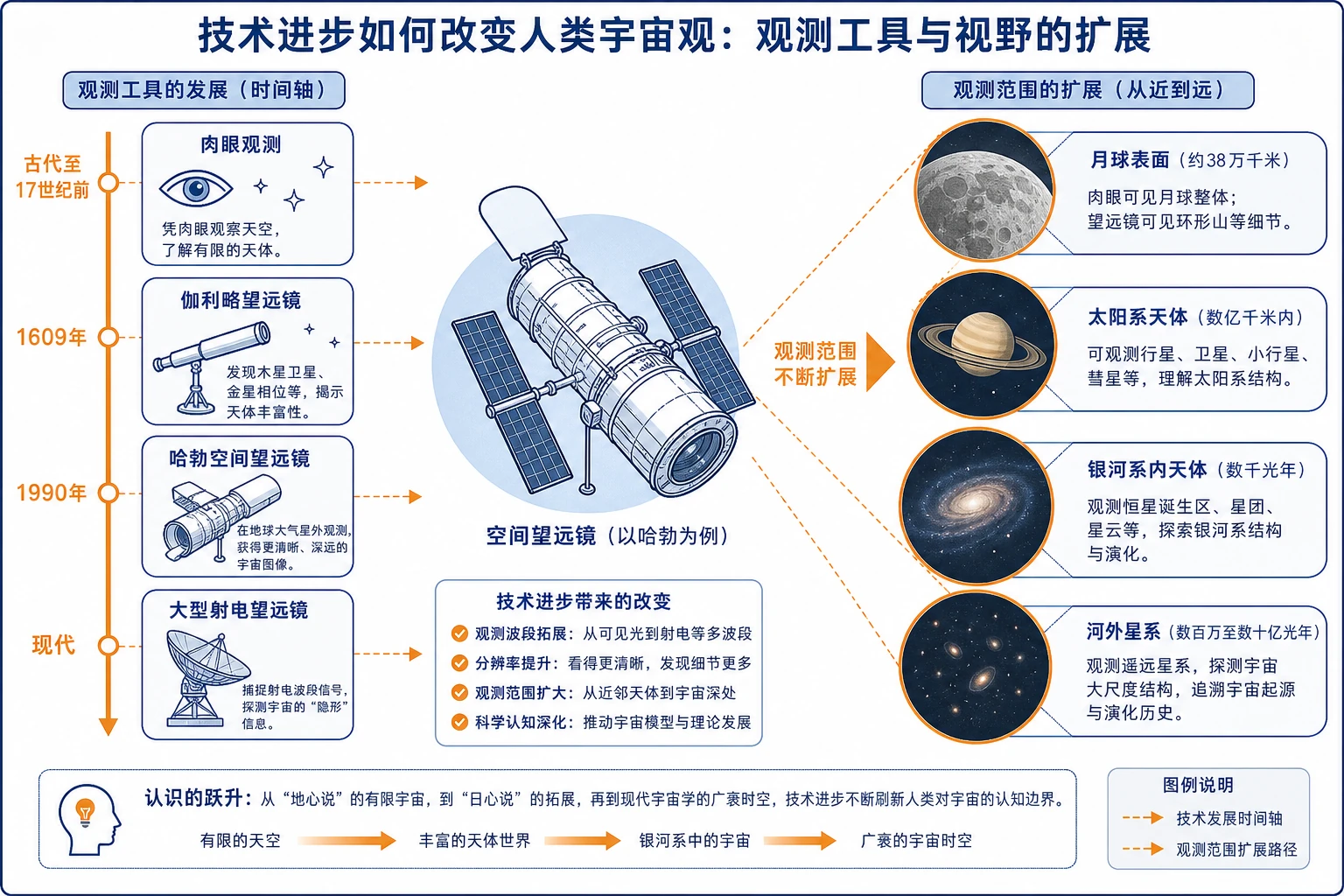 地理知识图示14