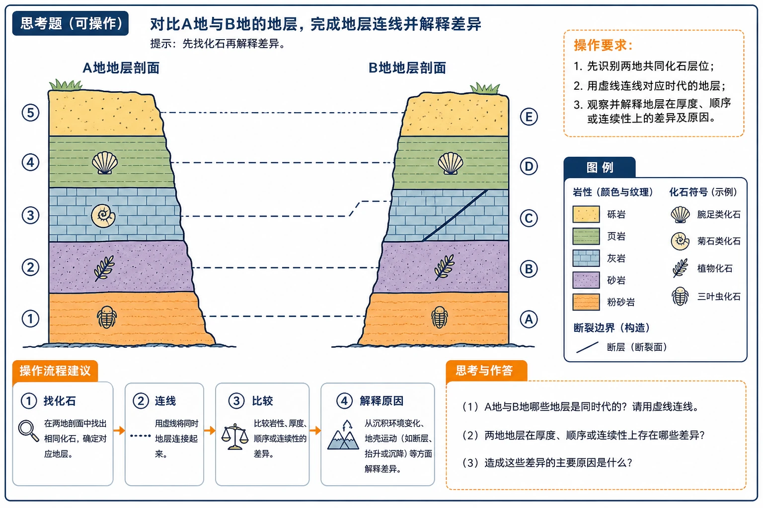 地理知识图示06