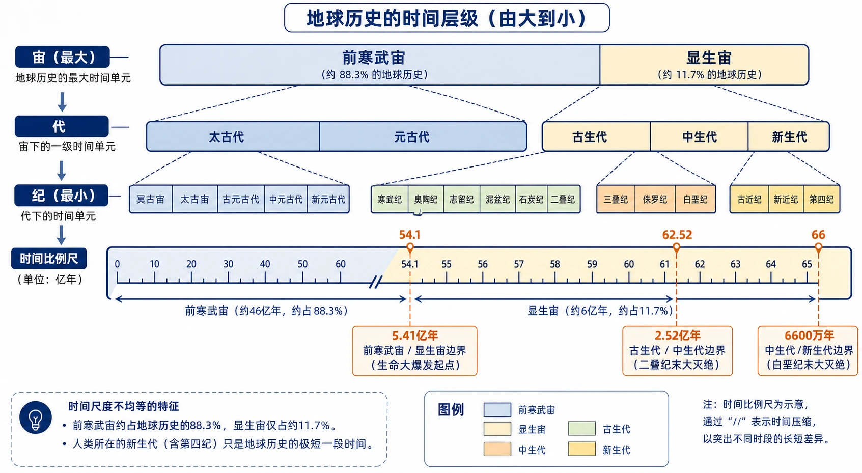 地理知识图示07