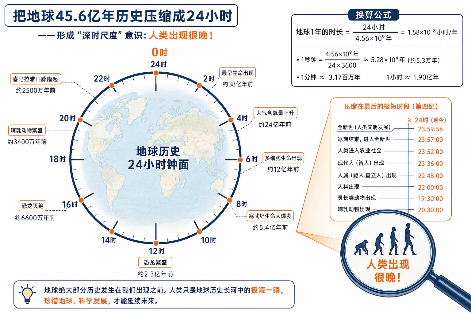 地理知识图示08