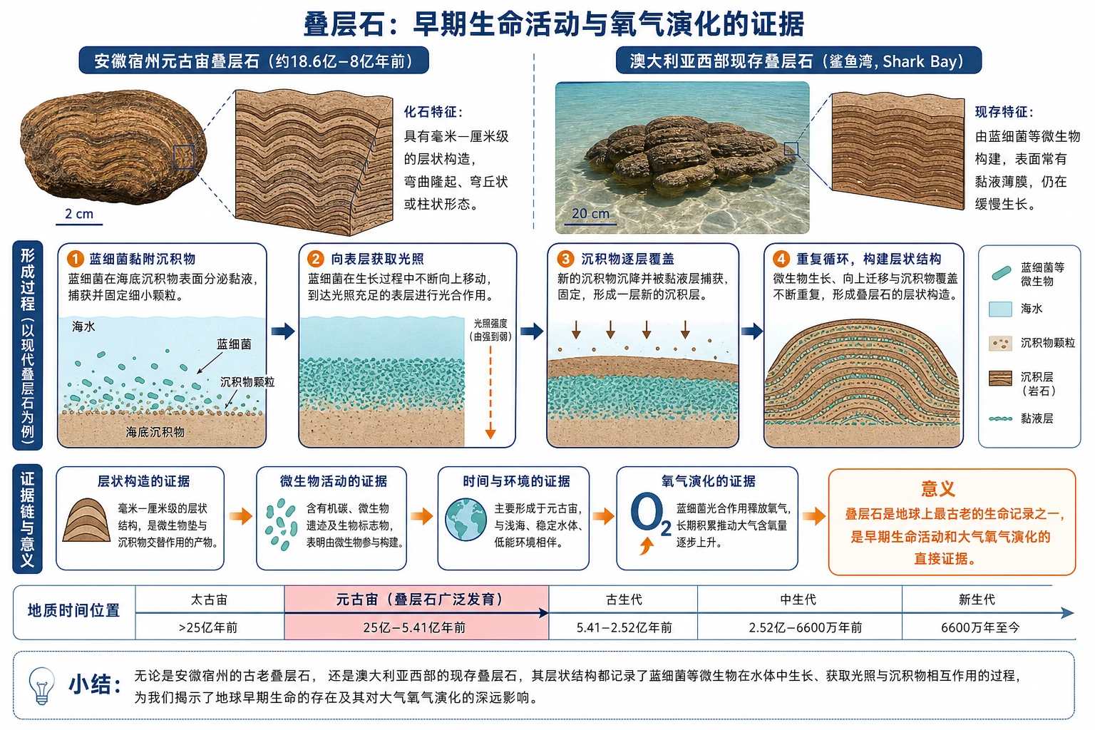 地理知识图示09