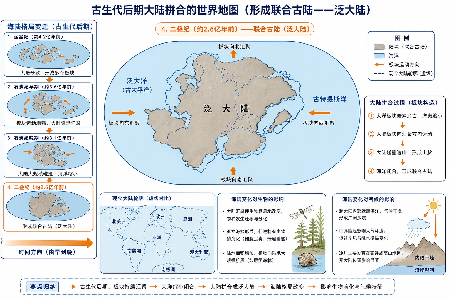 地理知识图示10
