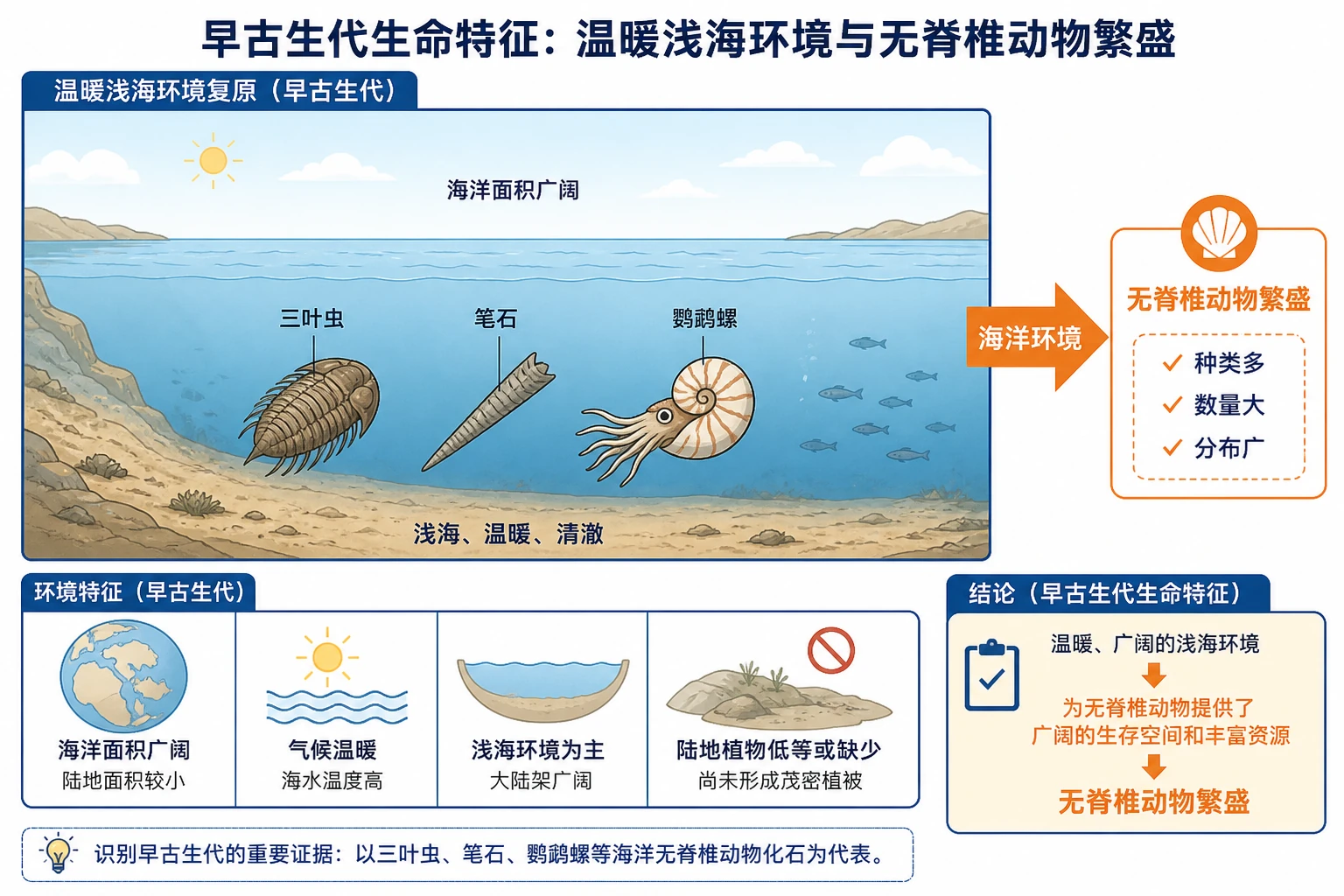 地理知识图示11
