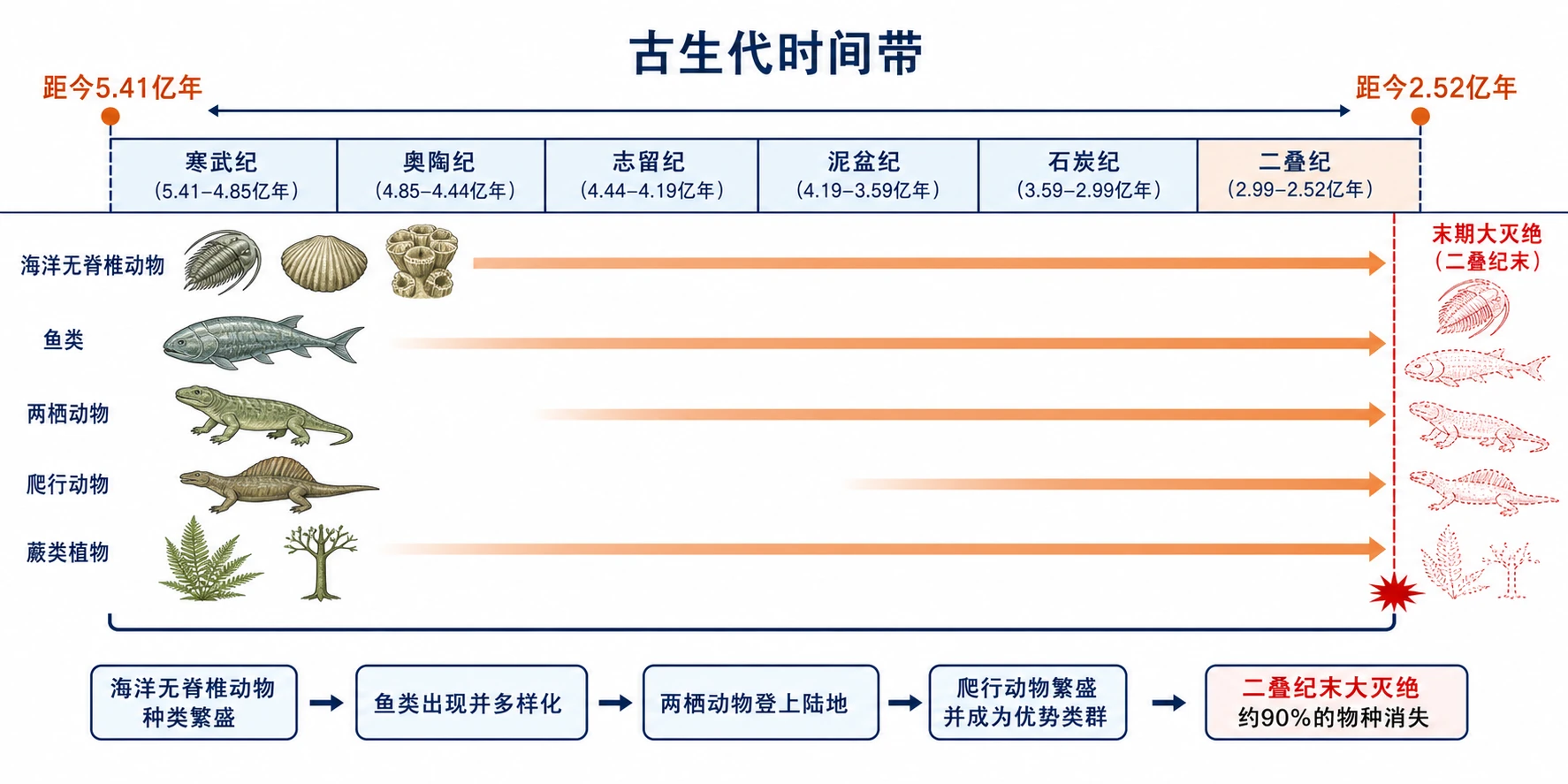 地理知识图示12