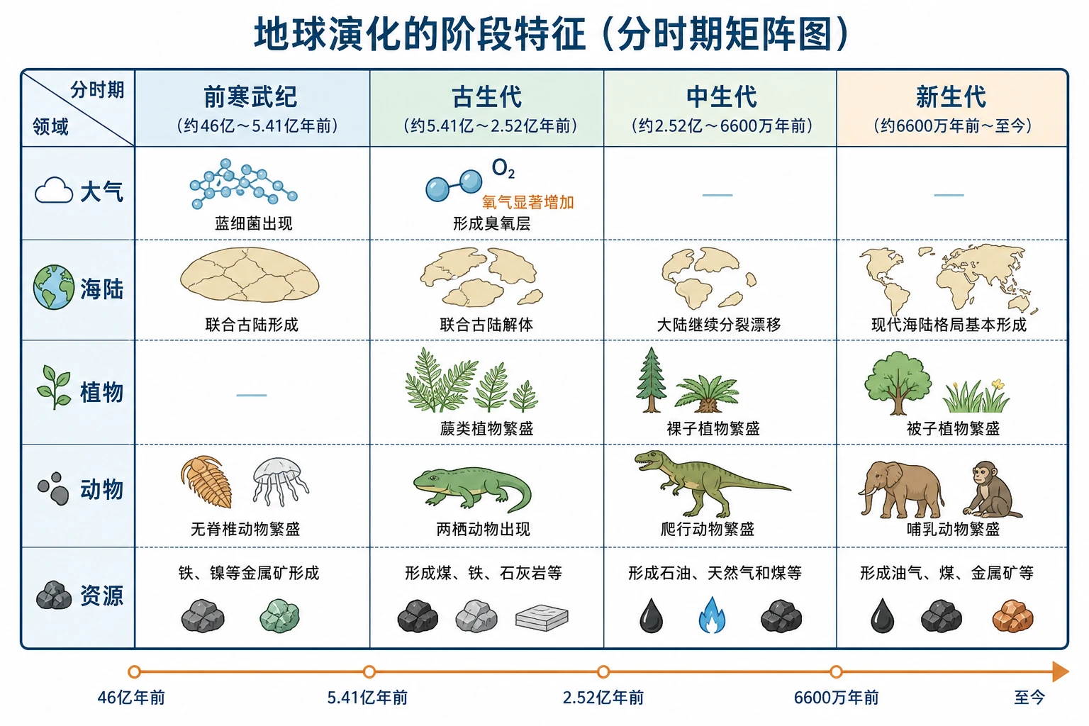 地理知识图示15