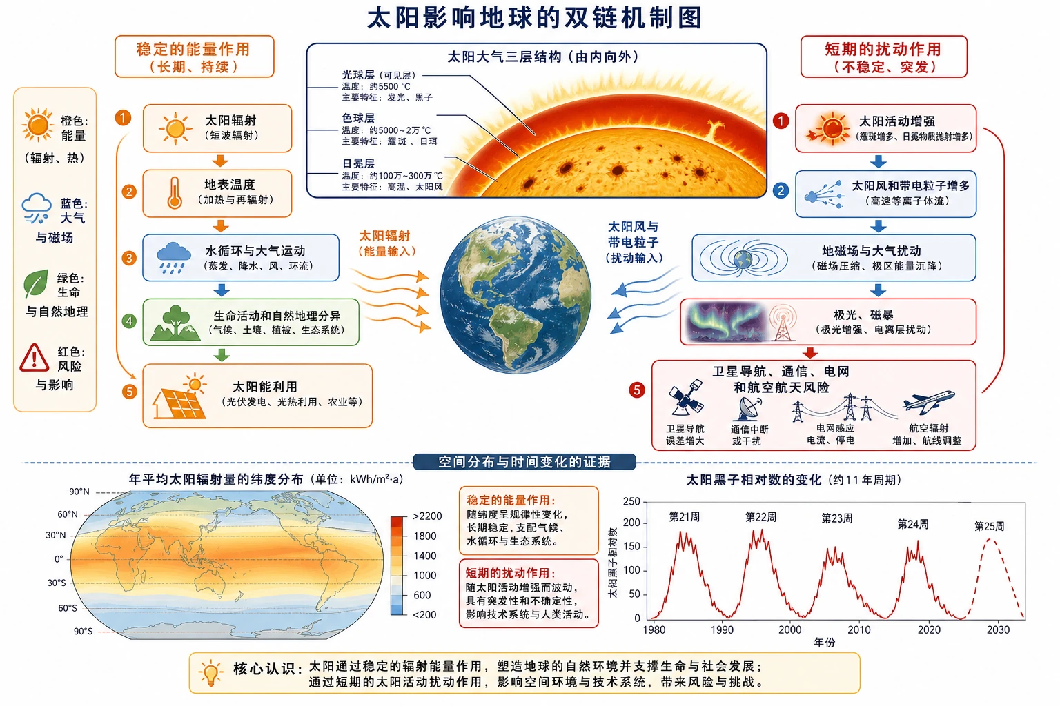 地理知识图示01