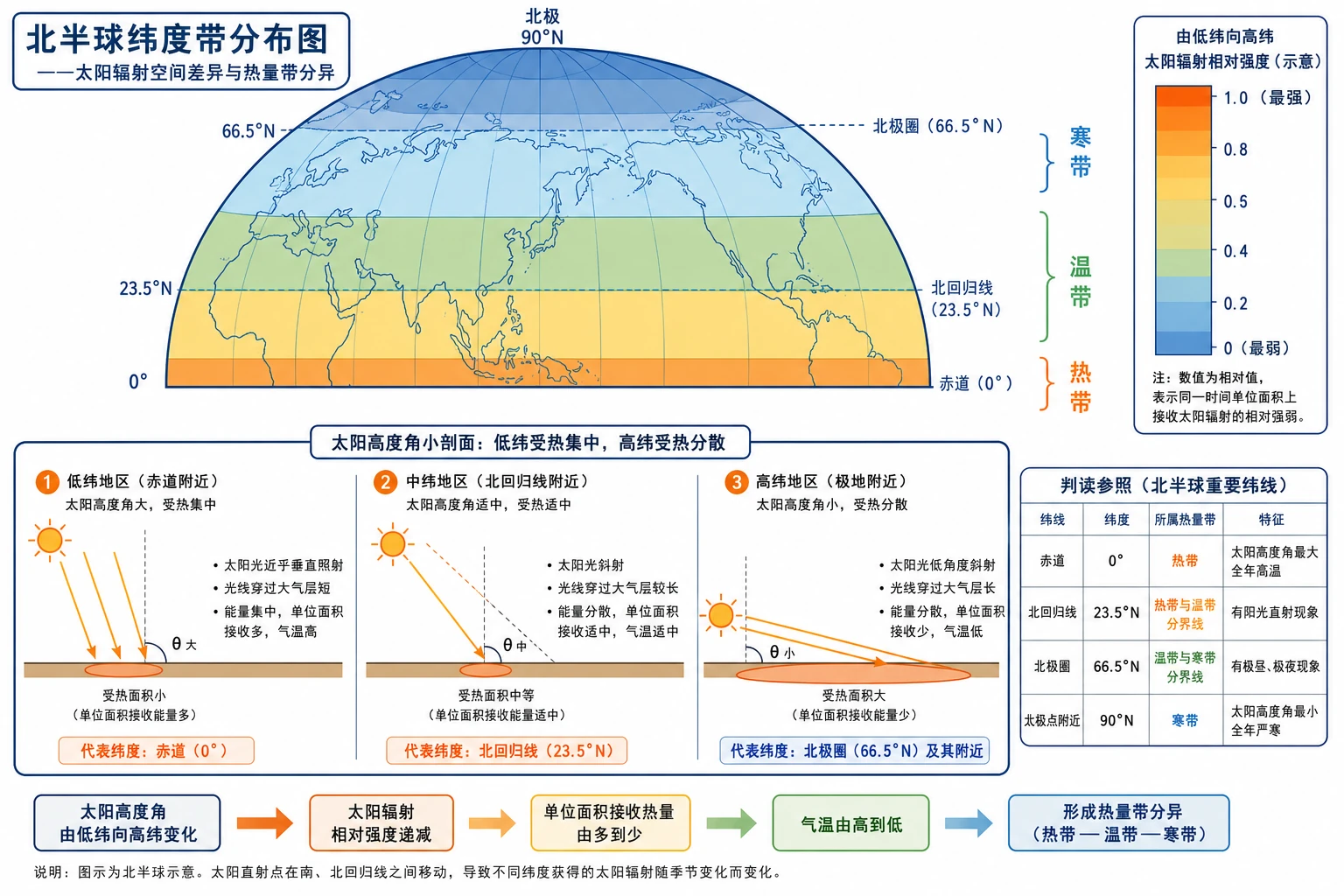 地理知识图示03