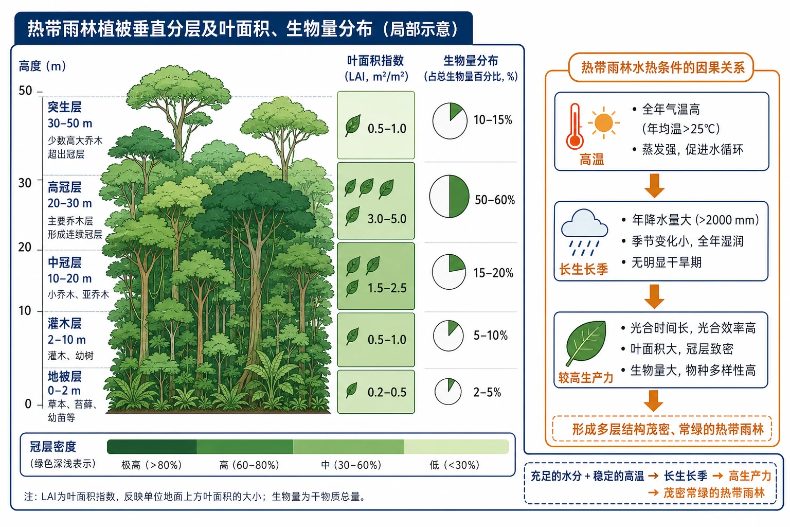 地理知识图示05