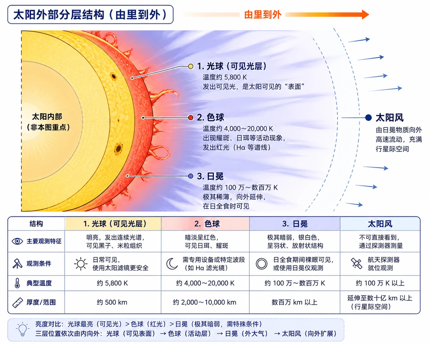 地理知识图示09
