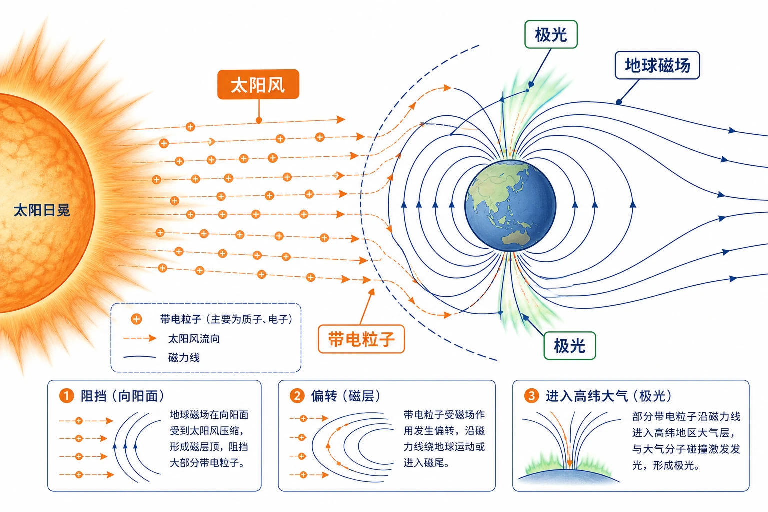 地理知识图示10