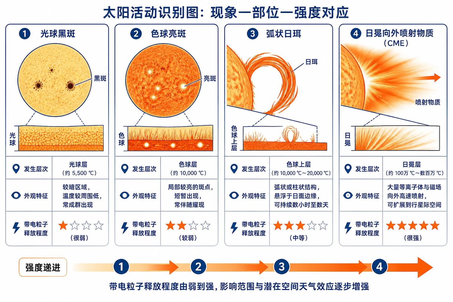 地理知识图示11