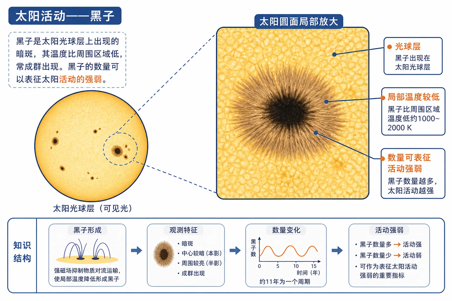 地理知识图示12