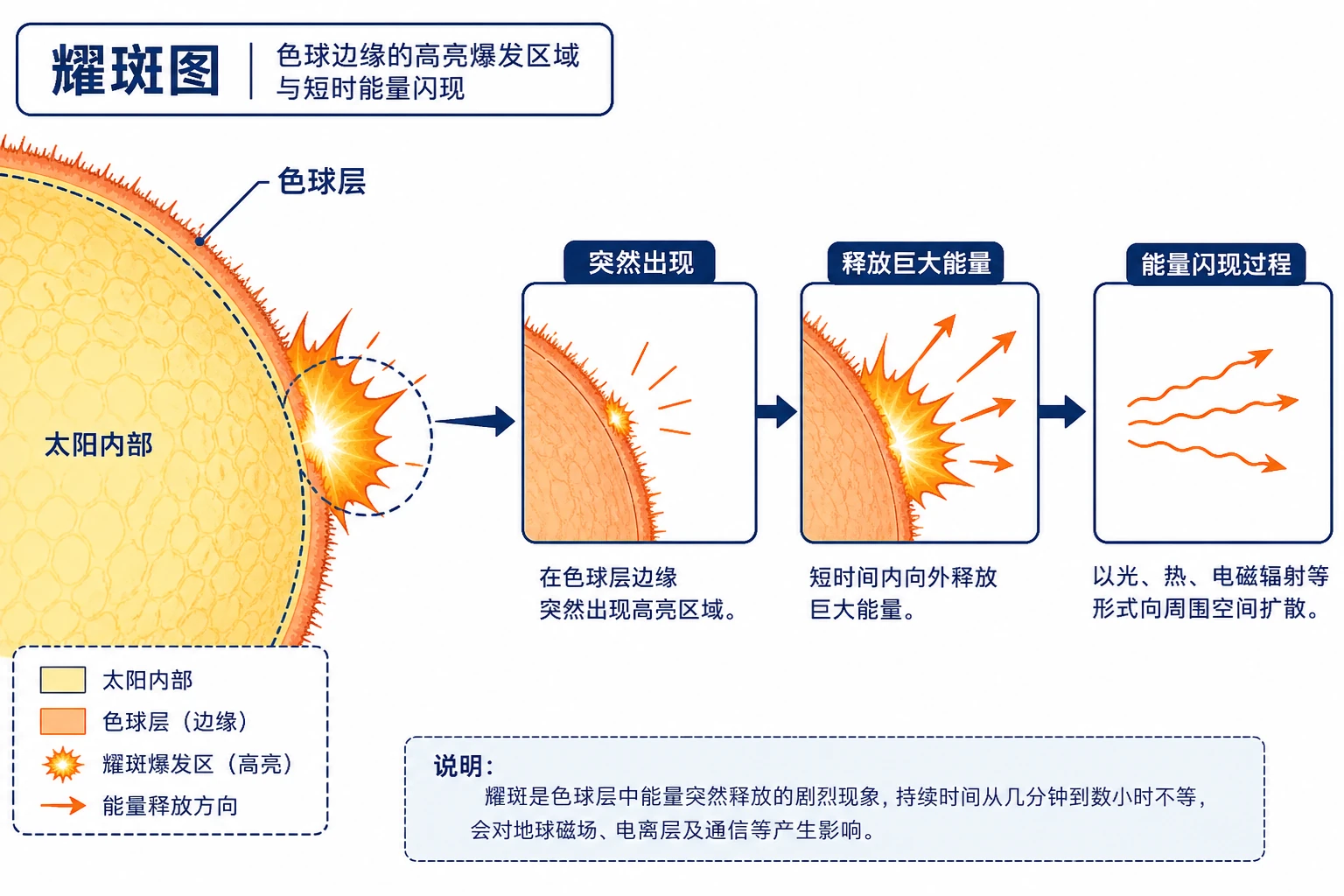 地理知识图示13