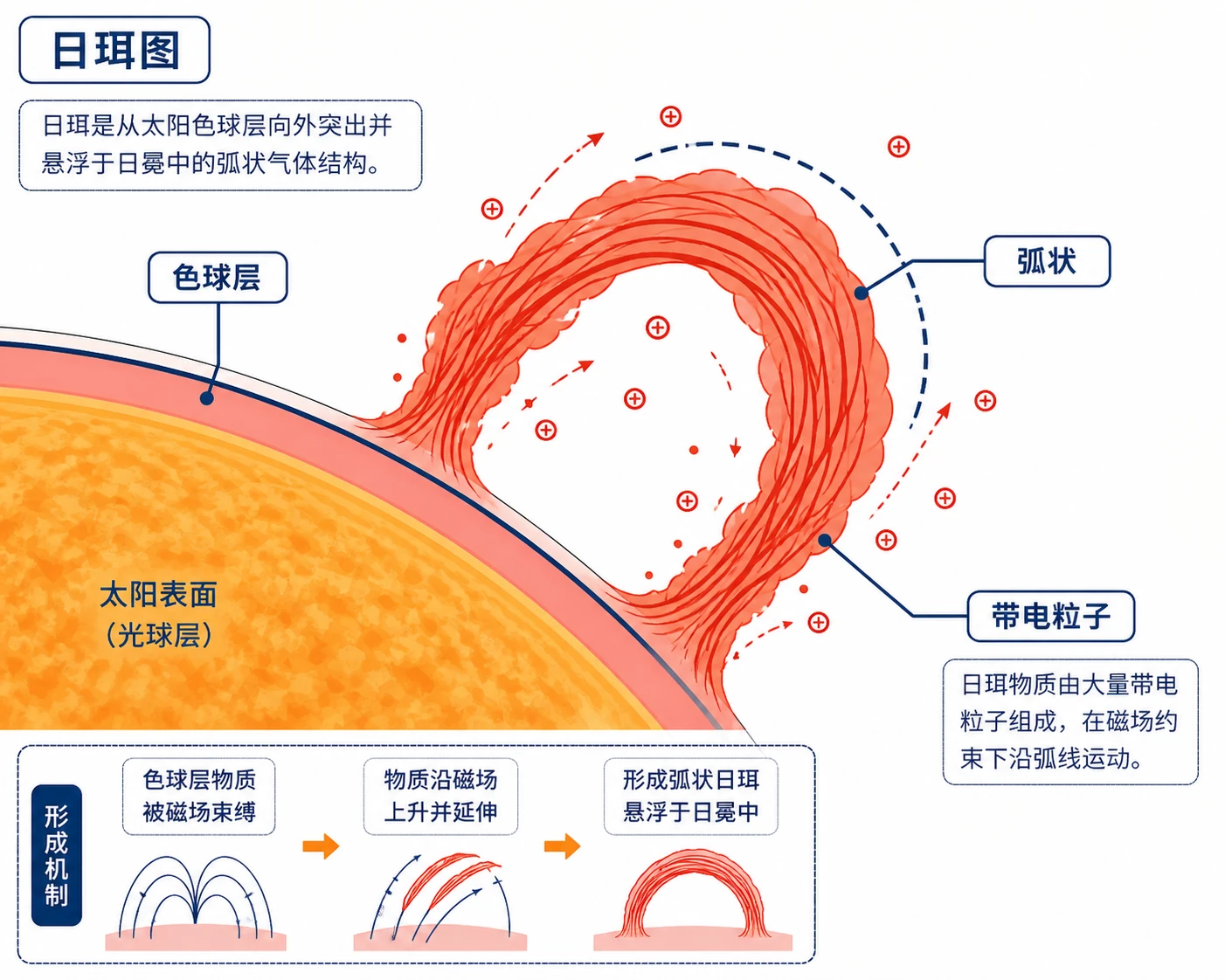 地理知识图示14