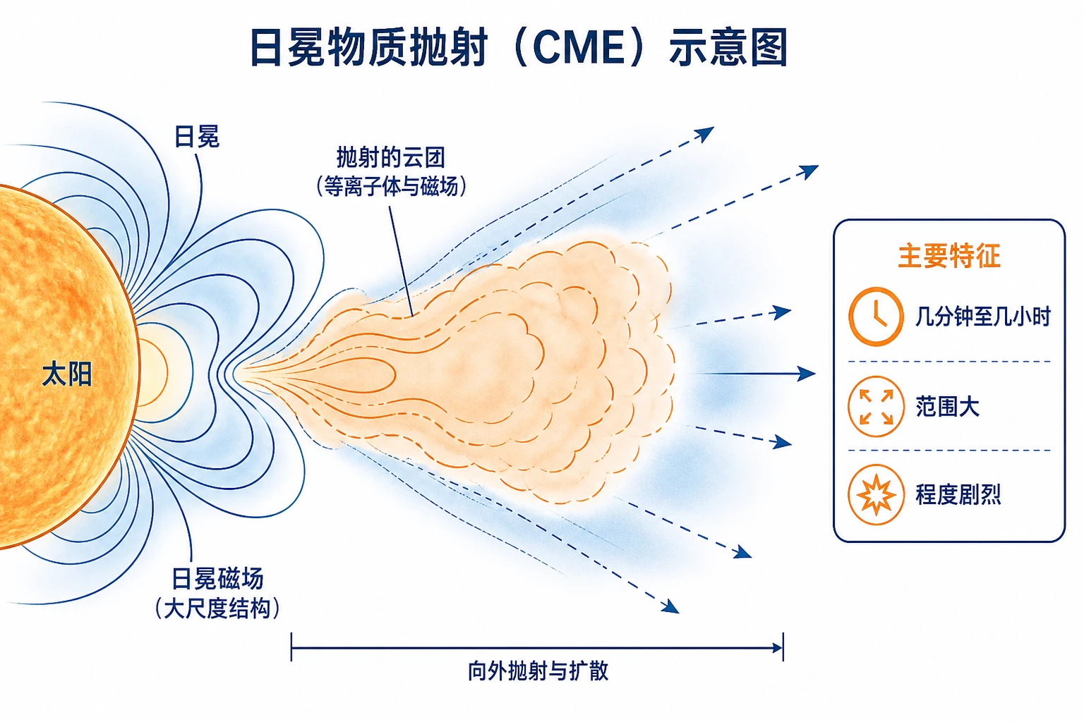 地理知识图示15