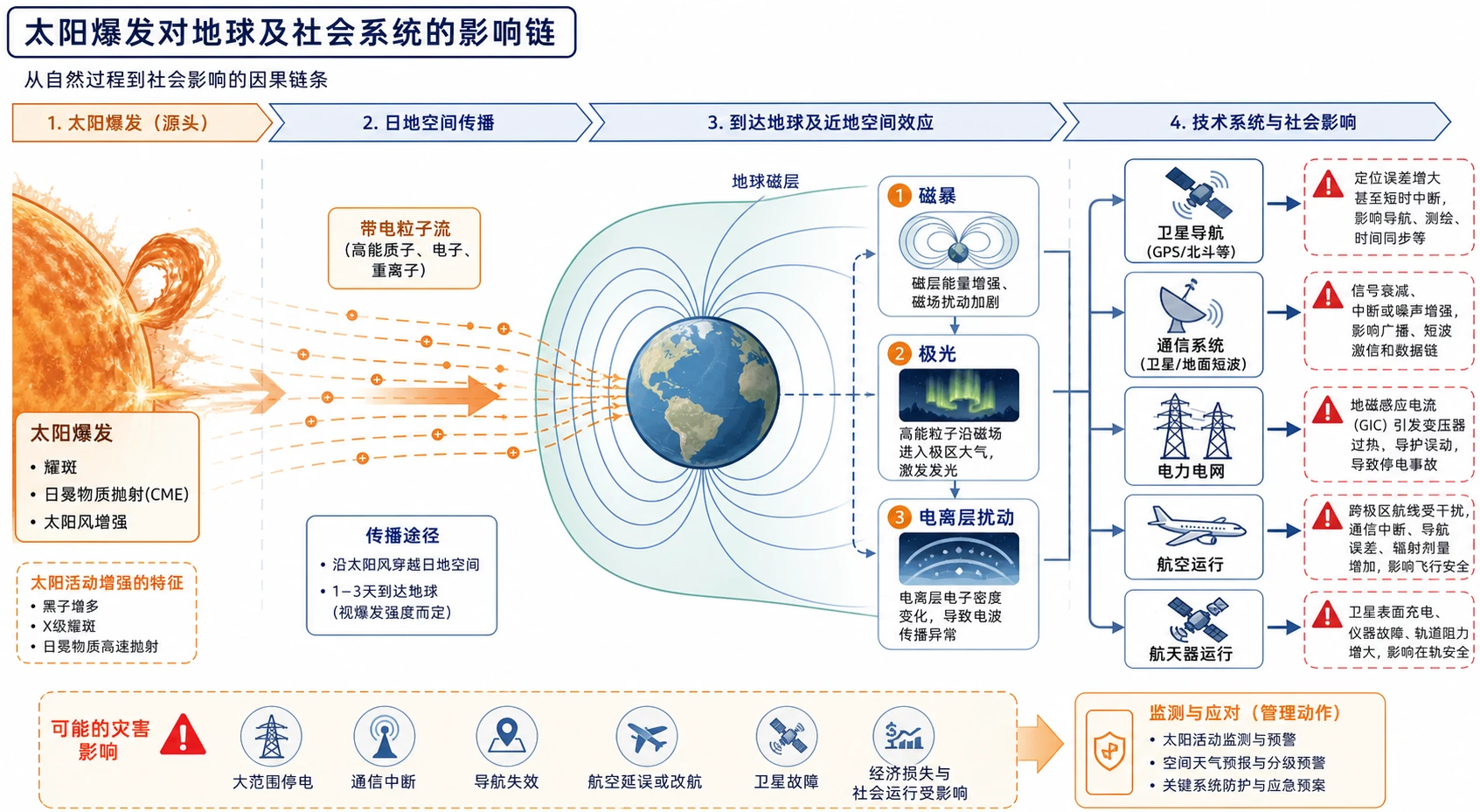 地理知识图示16