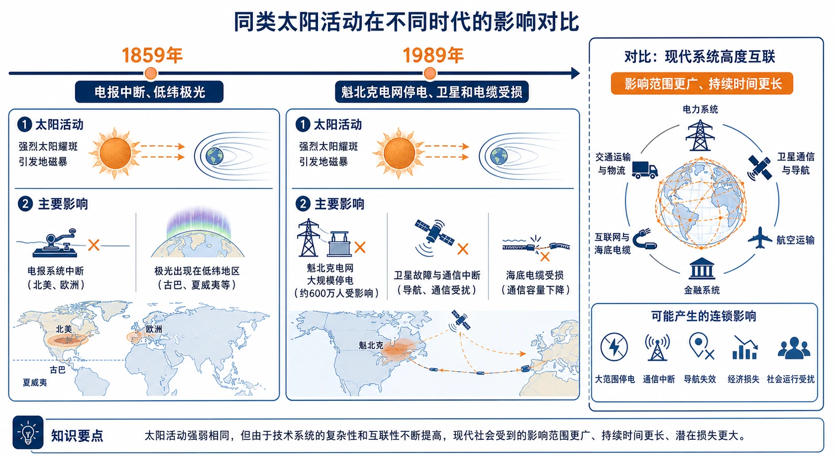地理知识图示17