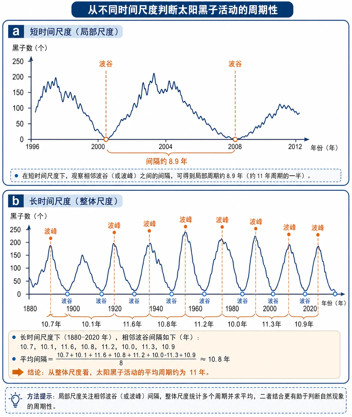 地理知识图示18