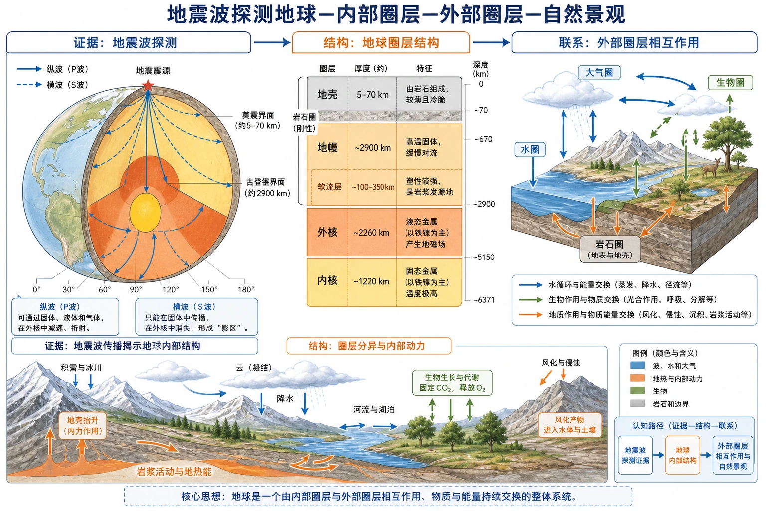 地理知识图示01