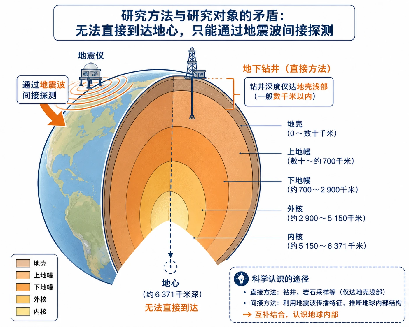 地理知识图示02
