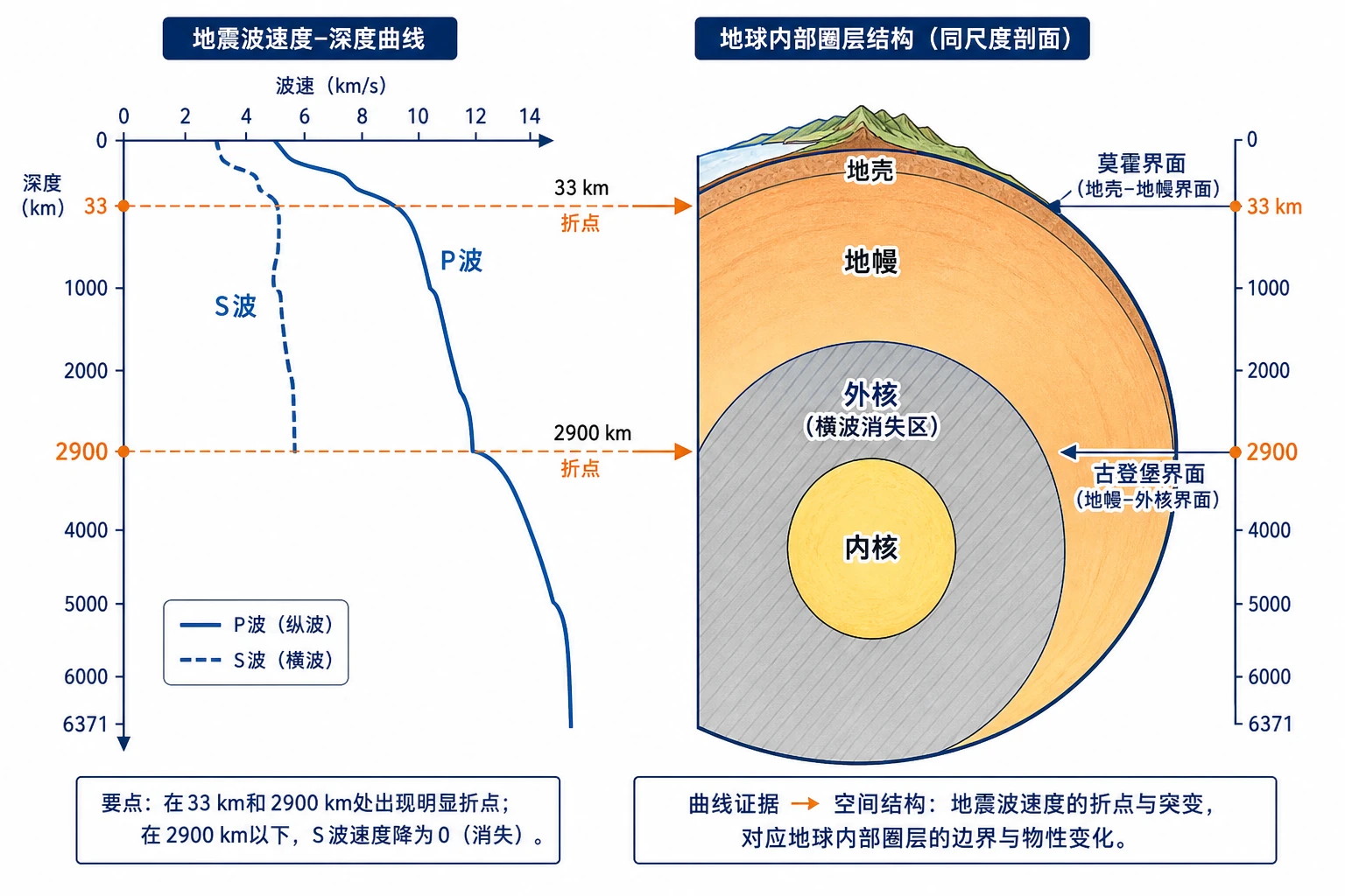 地理知识图示04