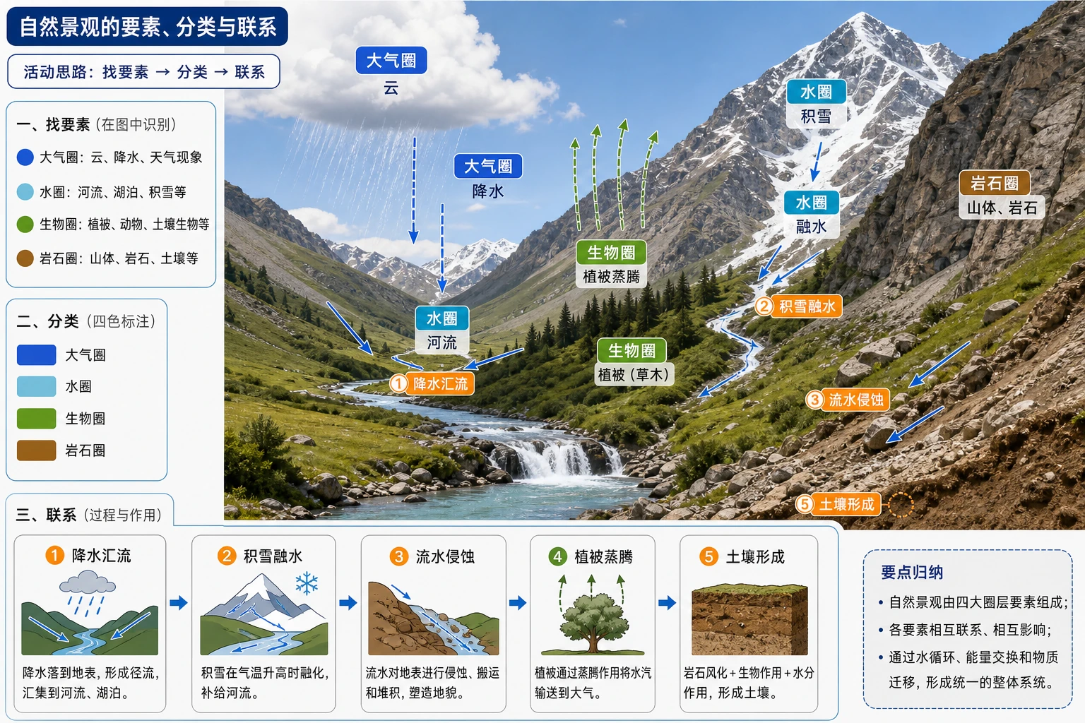 地理知识图示08