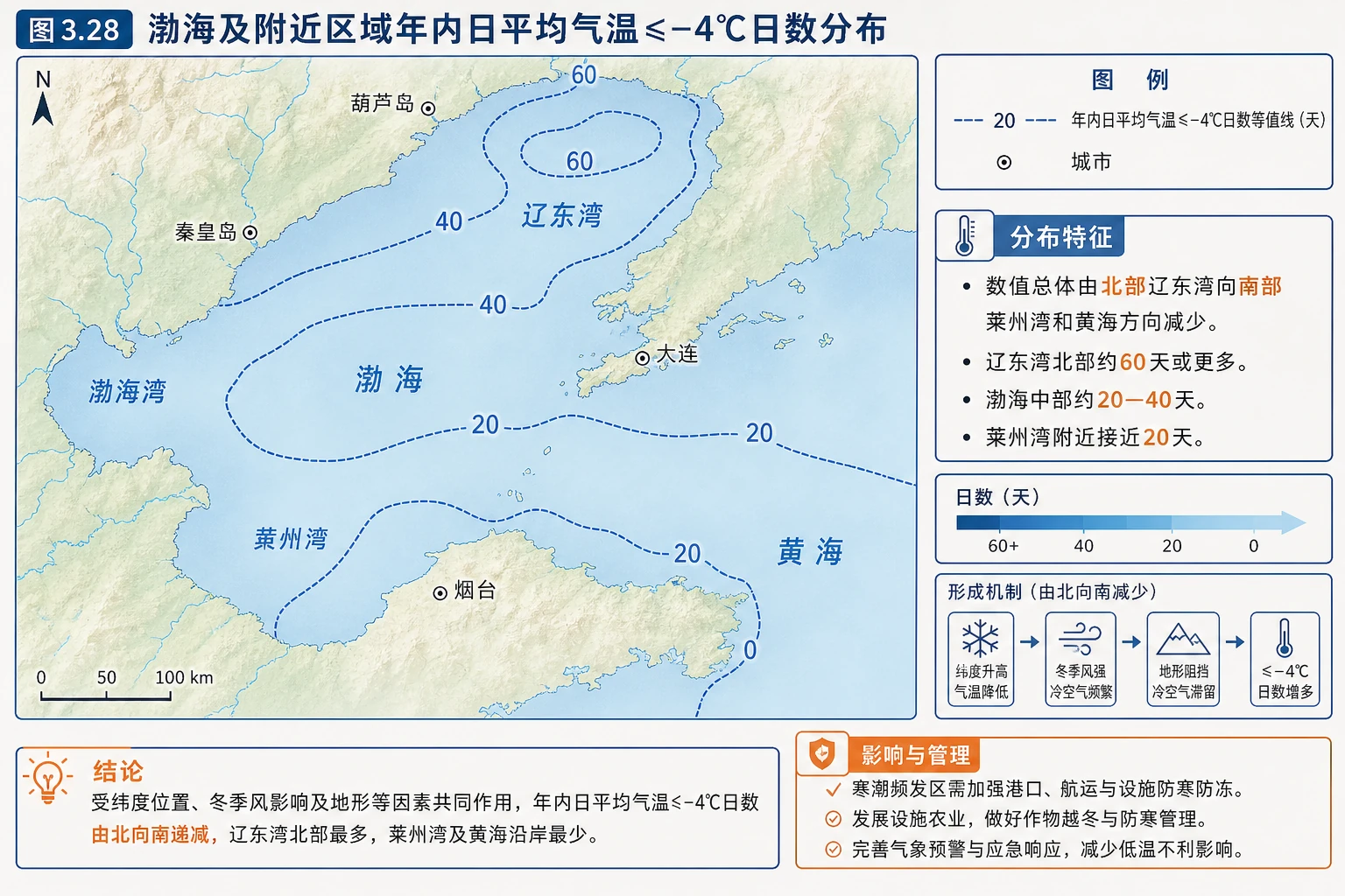 渤海低温日数分布图