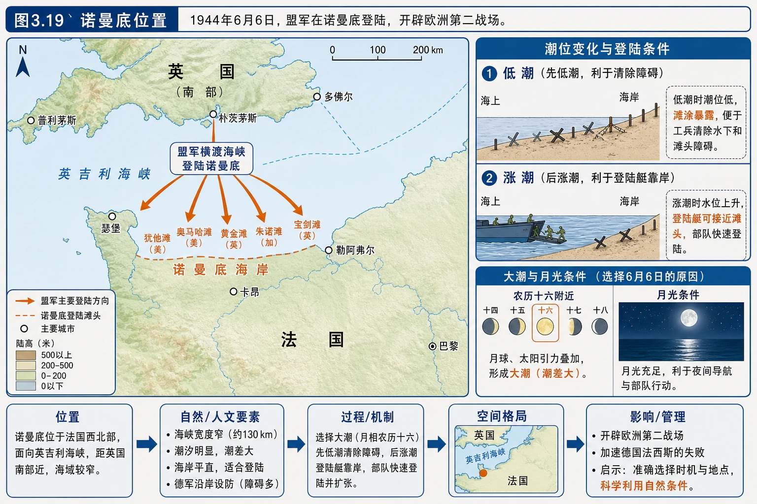 诺曼底位置与潮位图