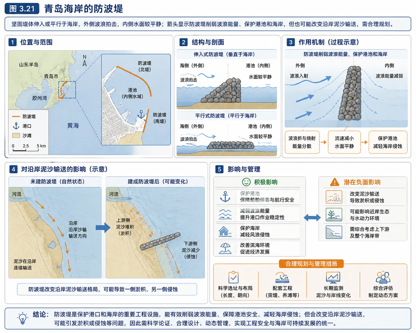 防波堤削弱波浪示意图