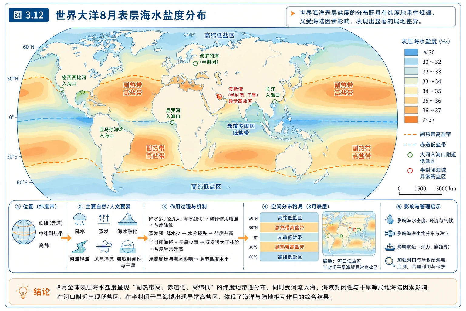 世界大洋表层海水盐度分布图