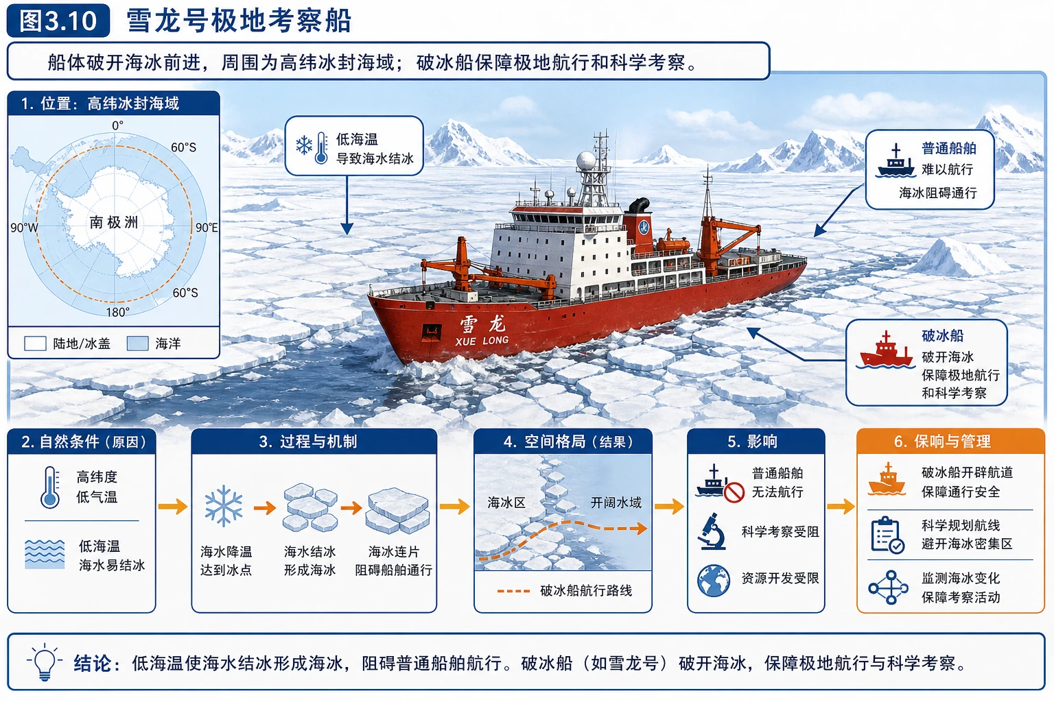 雪龙号破冰航行图