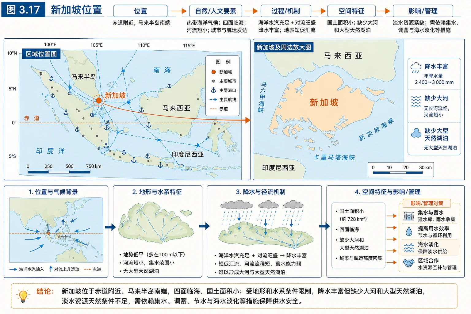 新加坡位置与水资源背景图
