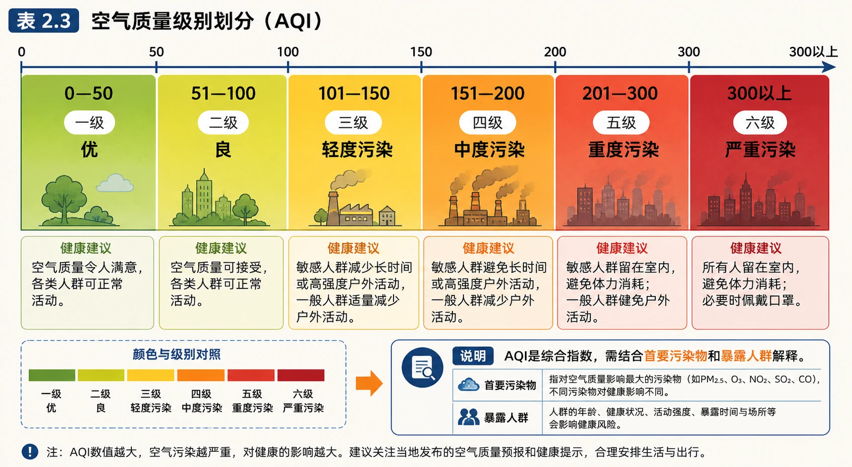 空气质量指数分级图
