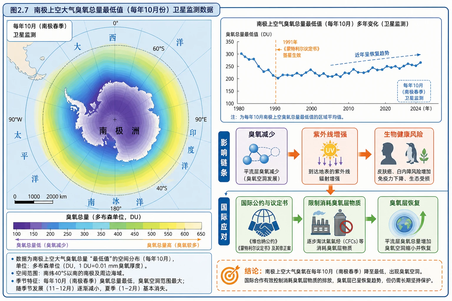 南极臭氧总量空间分布图