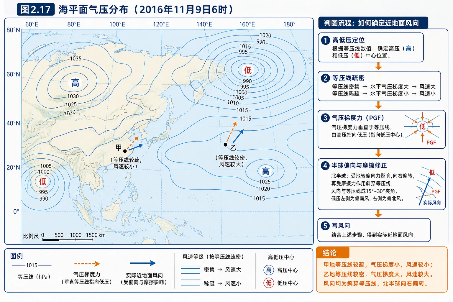 海平面气压与风向判读图