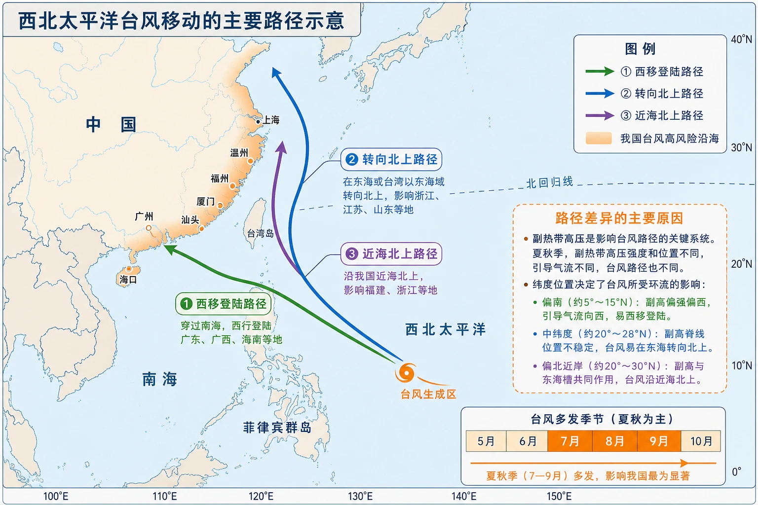 西北太平洋台风移动路径