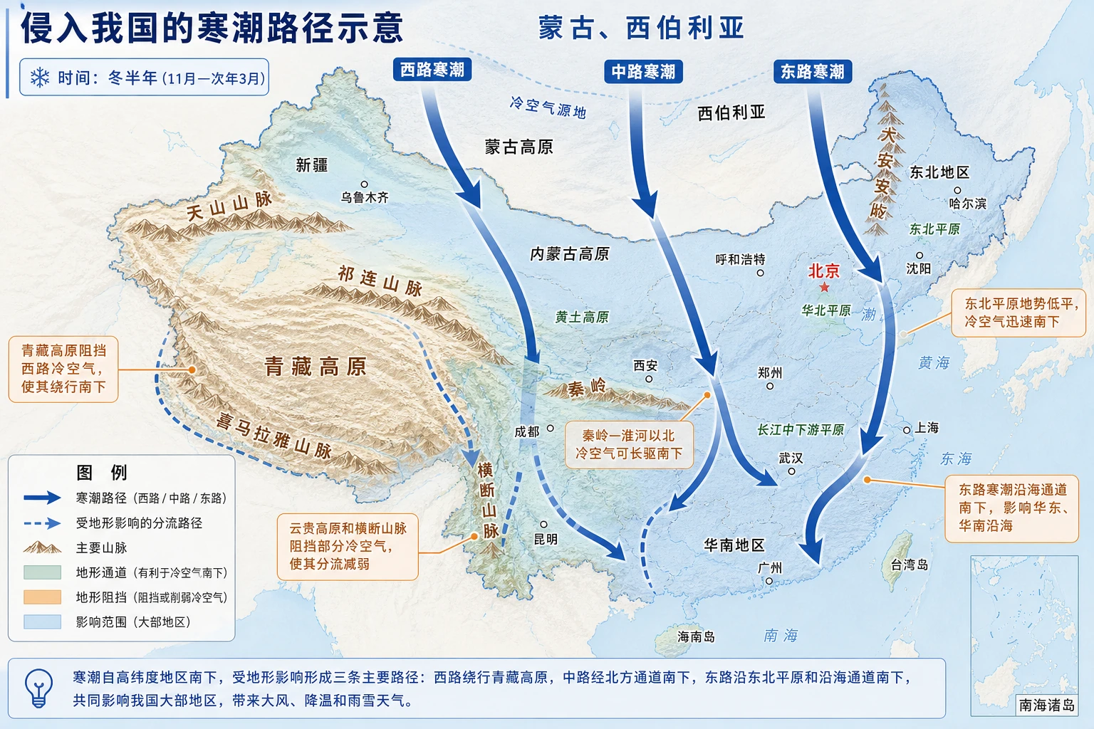 寒潮侵入我国的路径
